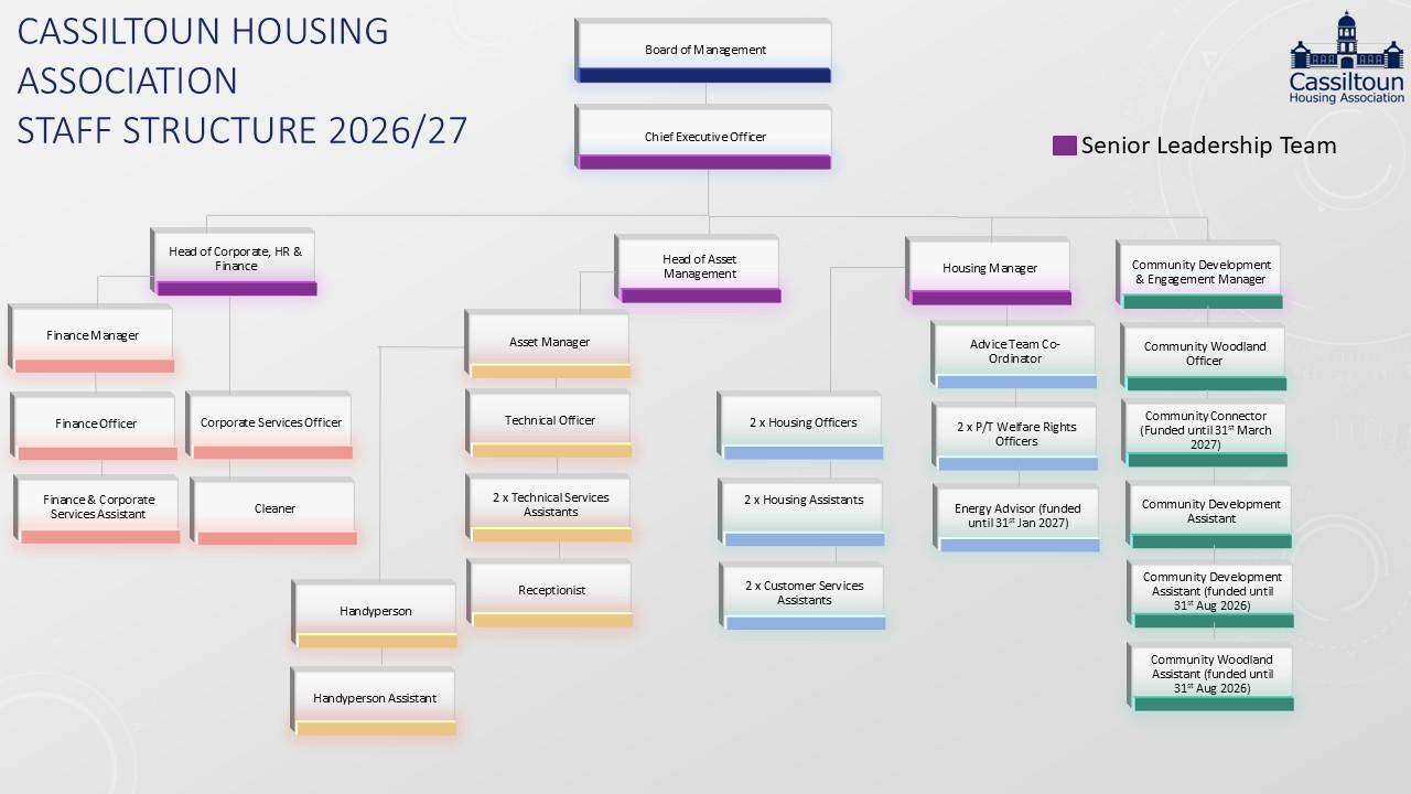 CHA - Organisational Chart - 01-04-2026