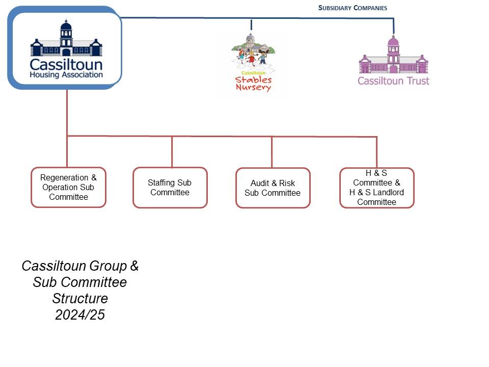 Cassiltoun Group And Sub Committee Structure  As April 2024 With Logos