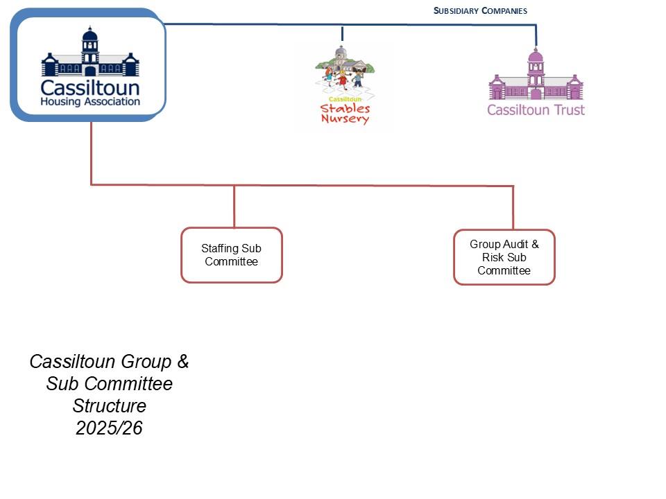 Cassiltoun Group And Sub Committee Structure  As April 2025 With Logos
