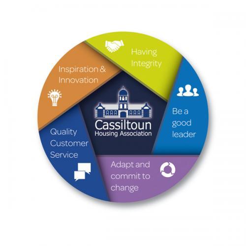 Cassiltoun Values